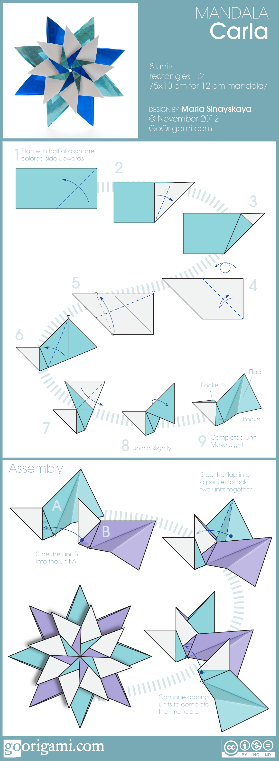 Mandala-Carla-diagram